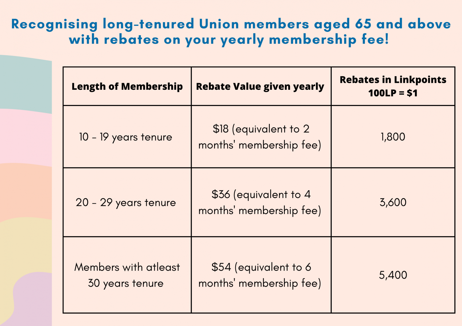 find-out-more-about-ntuc-u65-loyalty-rebates-scheme-amalgamated