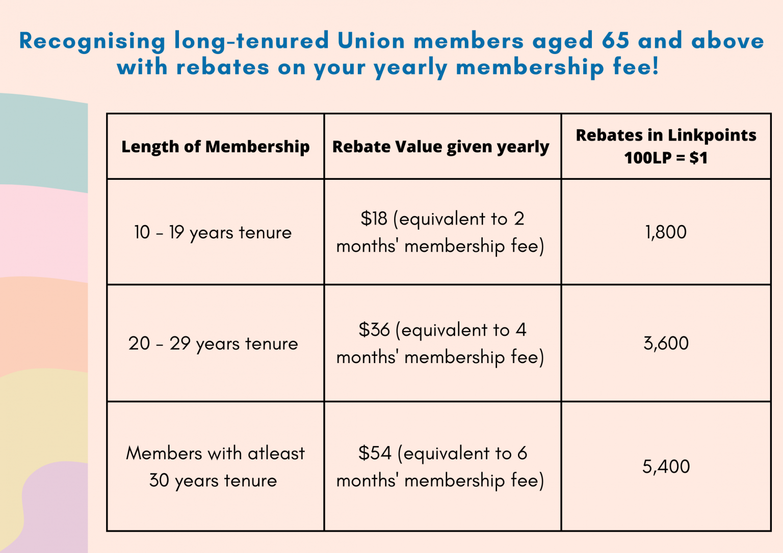 Find Out More About NTUC U65 Loyalty Rebates Scheme Amalgamated 